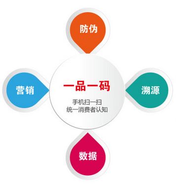 什么是二维码免费的正能量WWW正能量标签？二维码免费的正能量WWW正能量详细介绍完整版