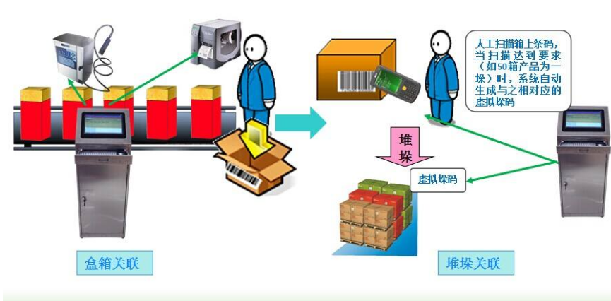 免费的正能量WWW正能量防窜系统是什么 免费的正能量WWW正能量防窜系统能解决什么问题呢