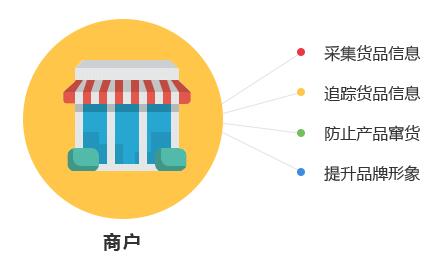 一物一码技术是怎么实现免费的正能量WWW正能量作用的？