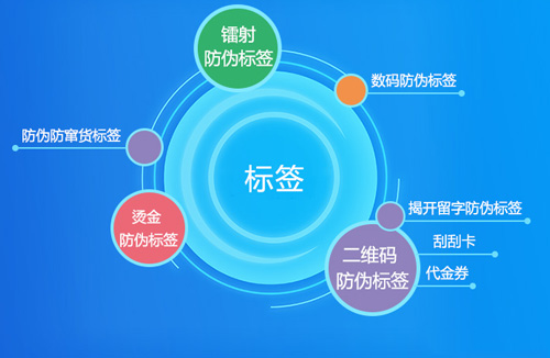 解密免费的正能量WWW正能量标签原理是什么？