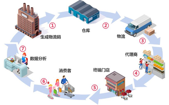 二维码火影忍者正能量窗口轻松解决窜货难题