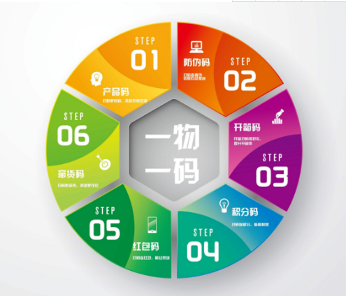 壹物壹码免费的正能量WWW正能量查询系统怎样申请