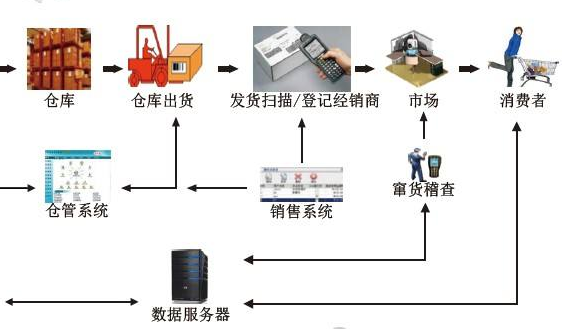 食品饮料火影忍者正能量窗口设计开发