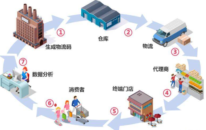 可变免费的正能量WWW正能量防串货系统解决方案