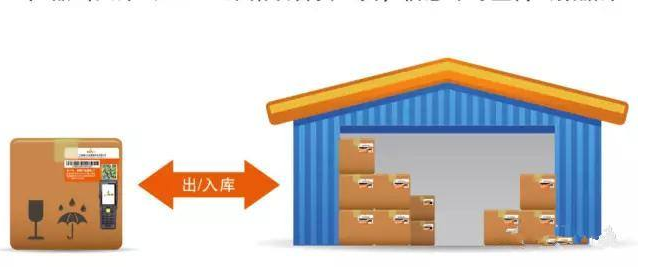 货物防串货管理系统研发设计方案,运用技术与制度手段杜绝窜货！