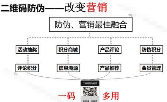  服装品牌免费的正能量WWW正能量积分系统，助力企业实现粉丝营销助力企业增长！