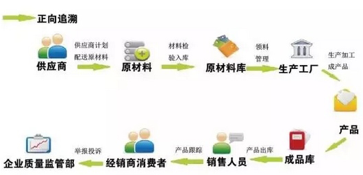 广东溯源二维码价格怎么算？