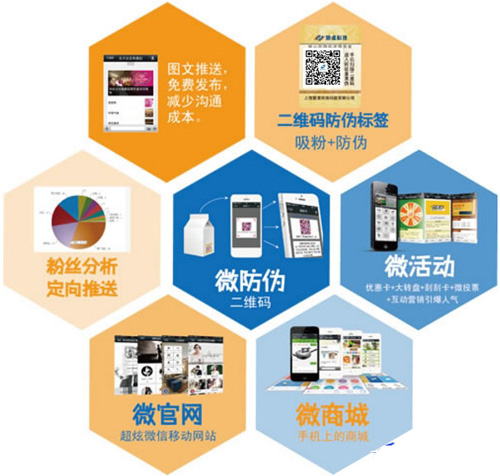 微信二维码如何关联微信达到免费的正能量WWW正能量标签技术应用的呢？