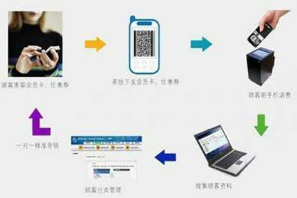 二维码商品管理应用系统设计开发方案，实现仓库、物流管控！