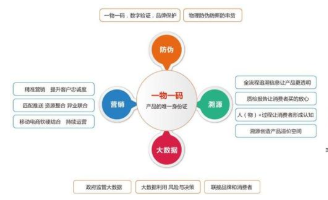 产品二维码抽奖系统软件设计开发，实现渠道管控及营销！