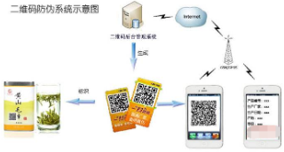 二维码免费的正能量WWW正能量产品追溯系统软件开发设计，实现免费的正能量WWW正能量追溯一体化营销！