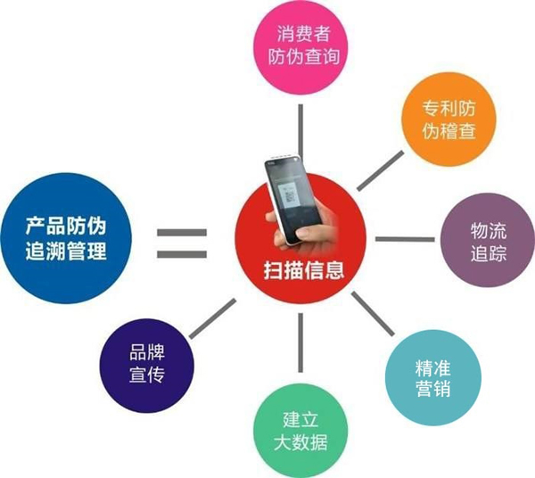 产品免费的正能量WWW正能量溯源到底是什么，会有什么作用？