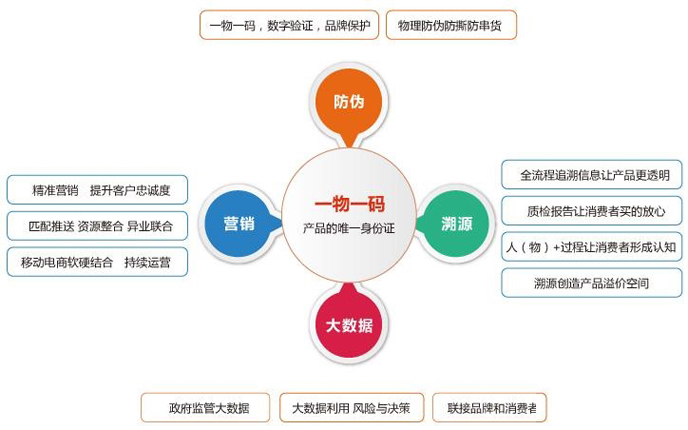 一物一码免费的正能量WWW正能量系统主要的优势有哪些？