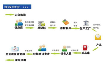 你了解二维码溯源系统吗？它有哪些主要功能和作用？