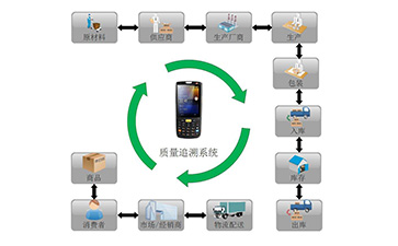 你了解二维码溯源系统吗？它有哪些主要功能和作用？