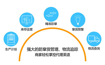 如何实现二维码免费的正能量WWW正能量防窜货?可以带来哪些优势特点?