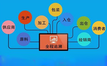 免费的正能量WWW正能量溯源系统对企业发展有哪些帮助