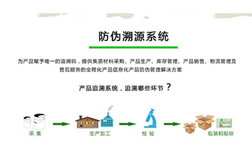 免费的正能量WWW正能量溯源系统可以带来什么优势作用?